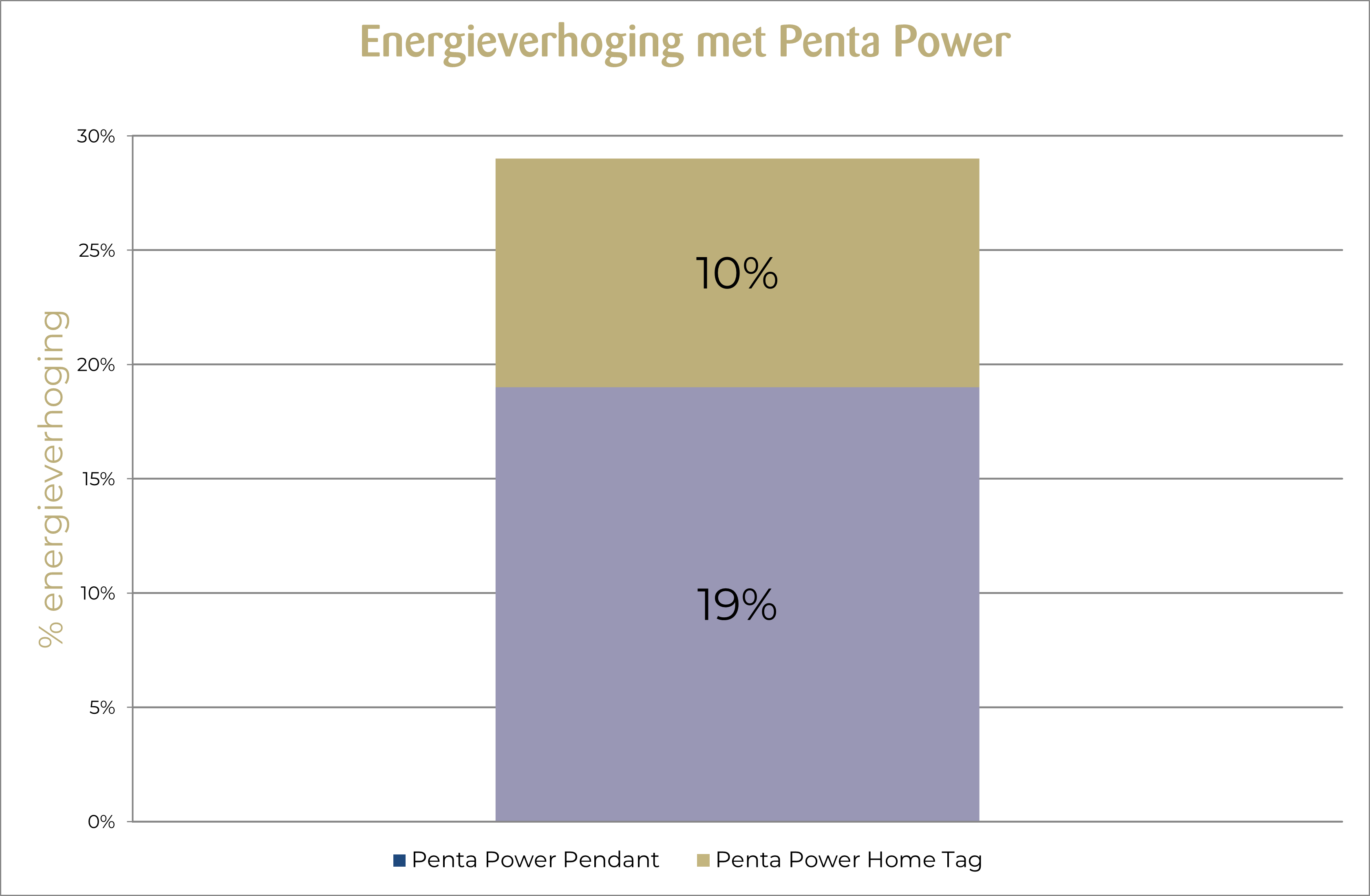 Synchrometer-energieverhoging-Penta-Power-Pendant-Home-Tag