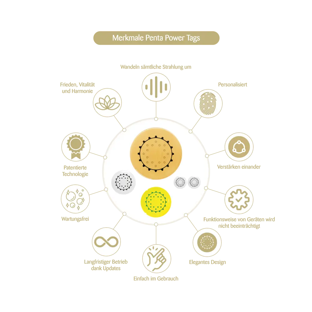 Einzigartige Merkmale Penta Power Tags